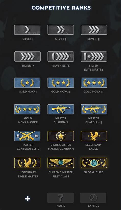 csgo ranks wingman|Guide :: [2023] CS:GO's Ranks & Ranking System.